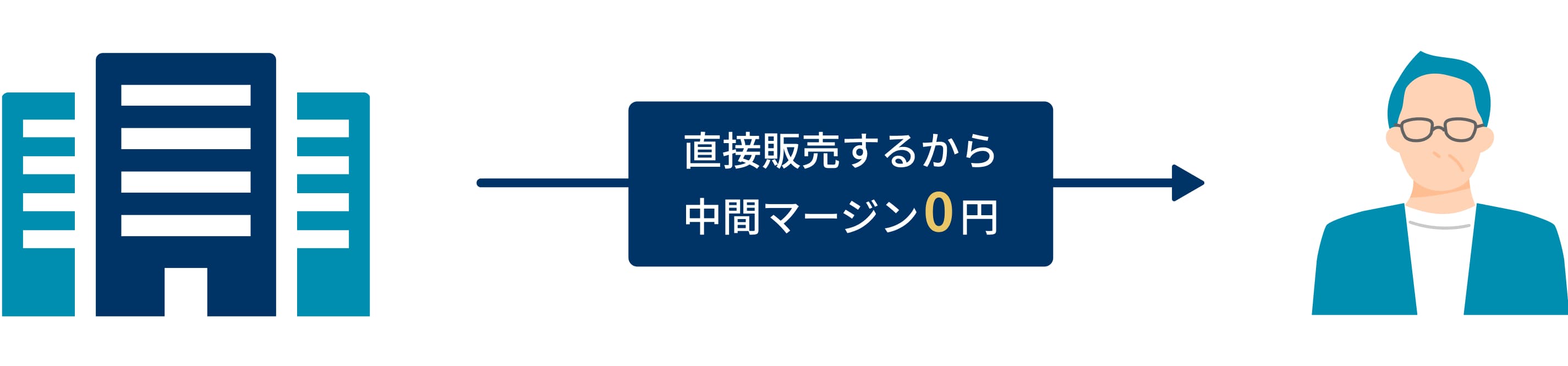エスリードダイレクトとは