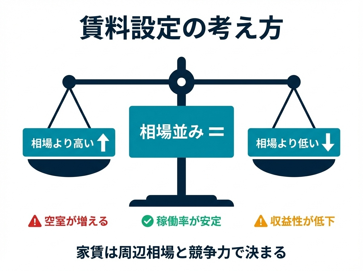 ① Tại sao đầu tư bất động sản có thể được "hoàn vốn thông qua tiền thuê nhà"? (Phần 4)