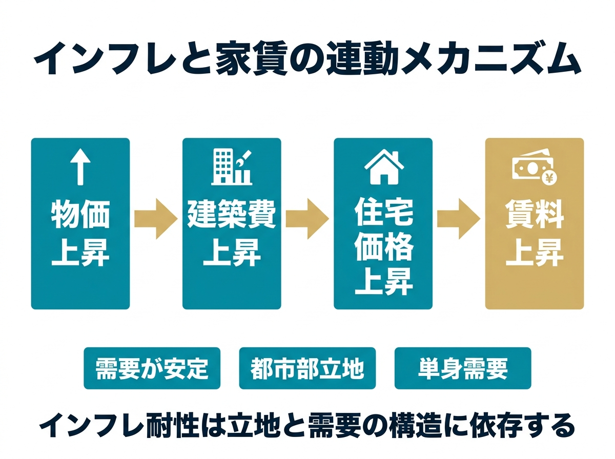 ① 2不動産投資のメリットを信じていい条件３