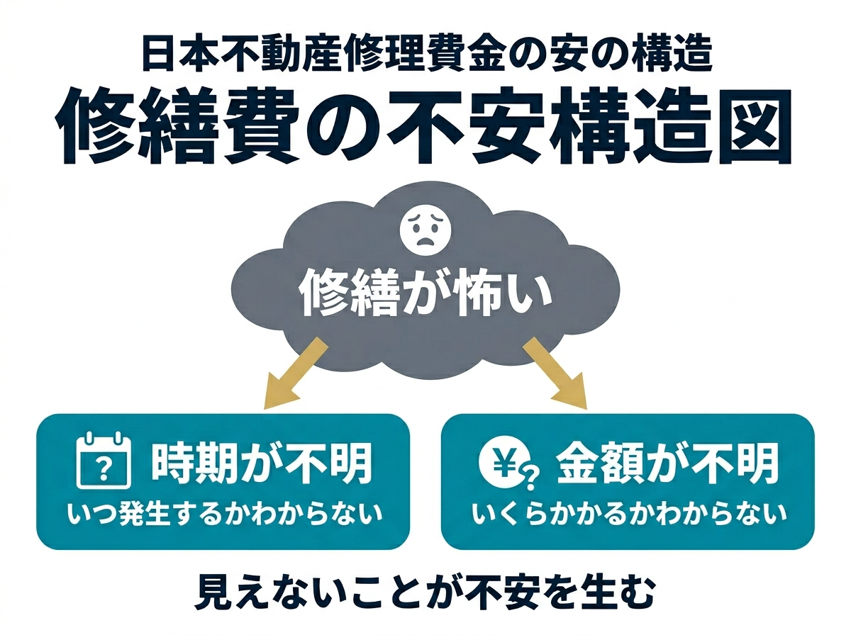 ① 10修繕費で利益が消える前に１