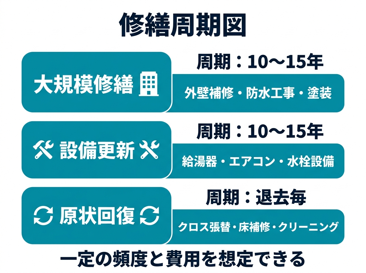 ① 10修繕費で利益が消える前に３