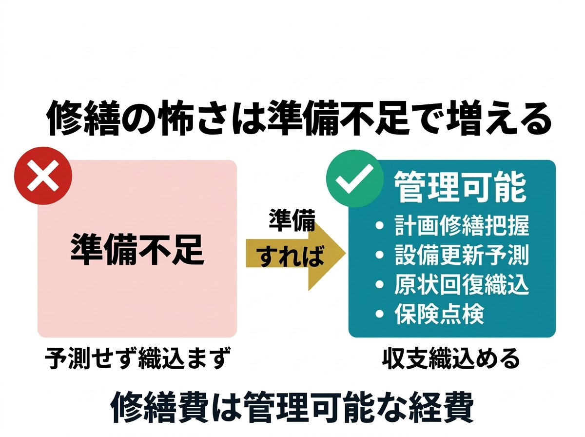 ① 10修繕費で利益が消える前に６