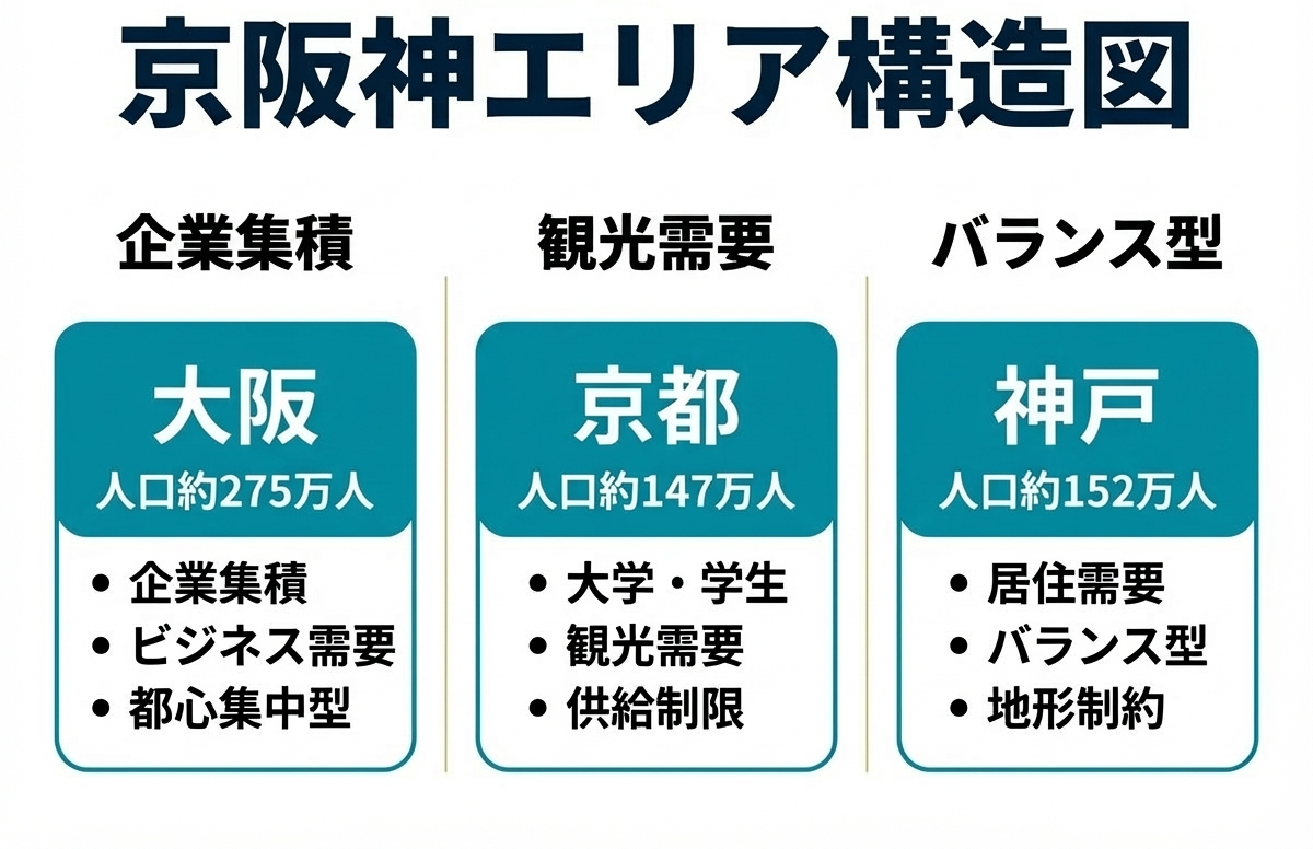 ① 11京阪神の賃貸需要の読み方１