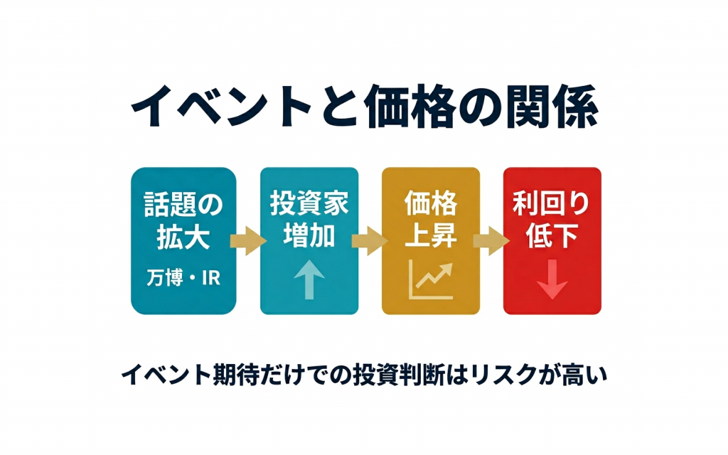 万博・IRに振り回されない大阪投資