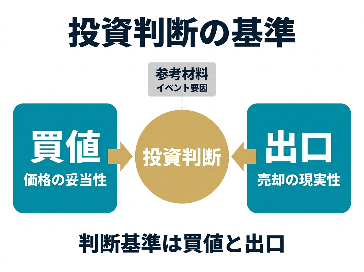 ① 12万博・IRに振り回されない大阪投資２
