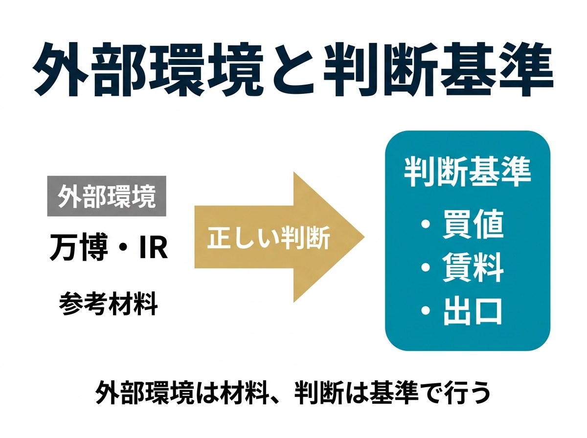 ① 12万博・IRに振り回されない大阪投資６