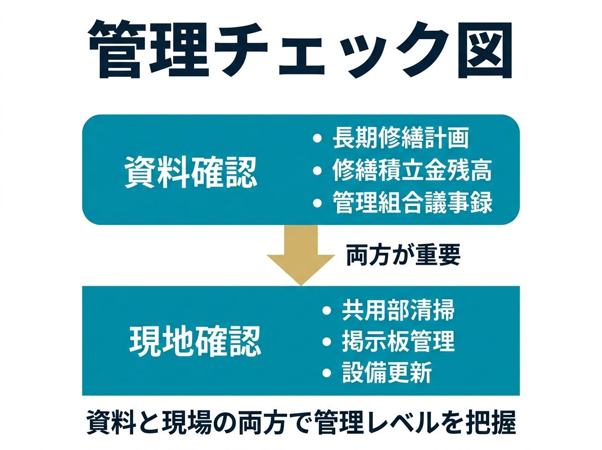 ① 13入前チェックリスト決定版４