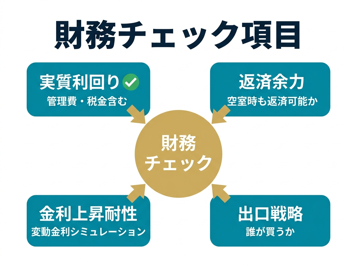 ① 13入前チェックリスト決定版５
