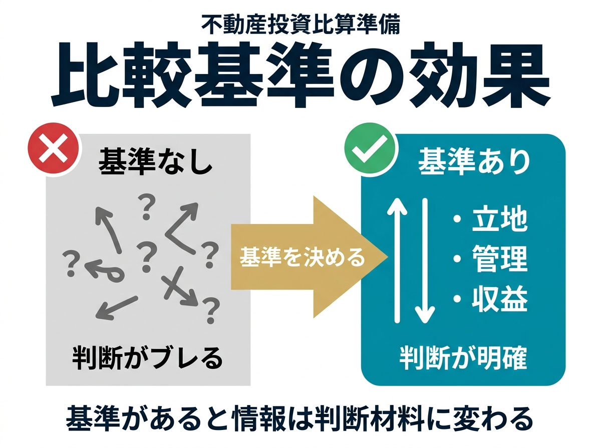 ① 14不安を確認事項に変える情報整理術２