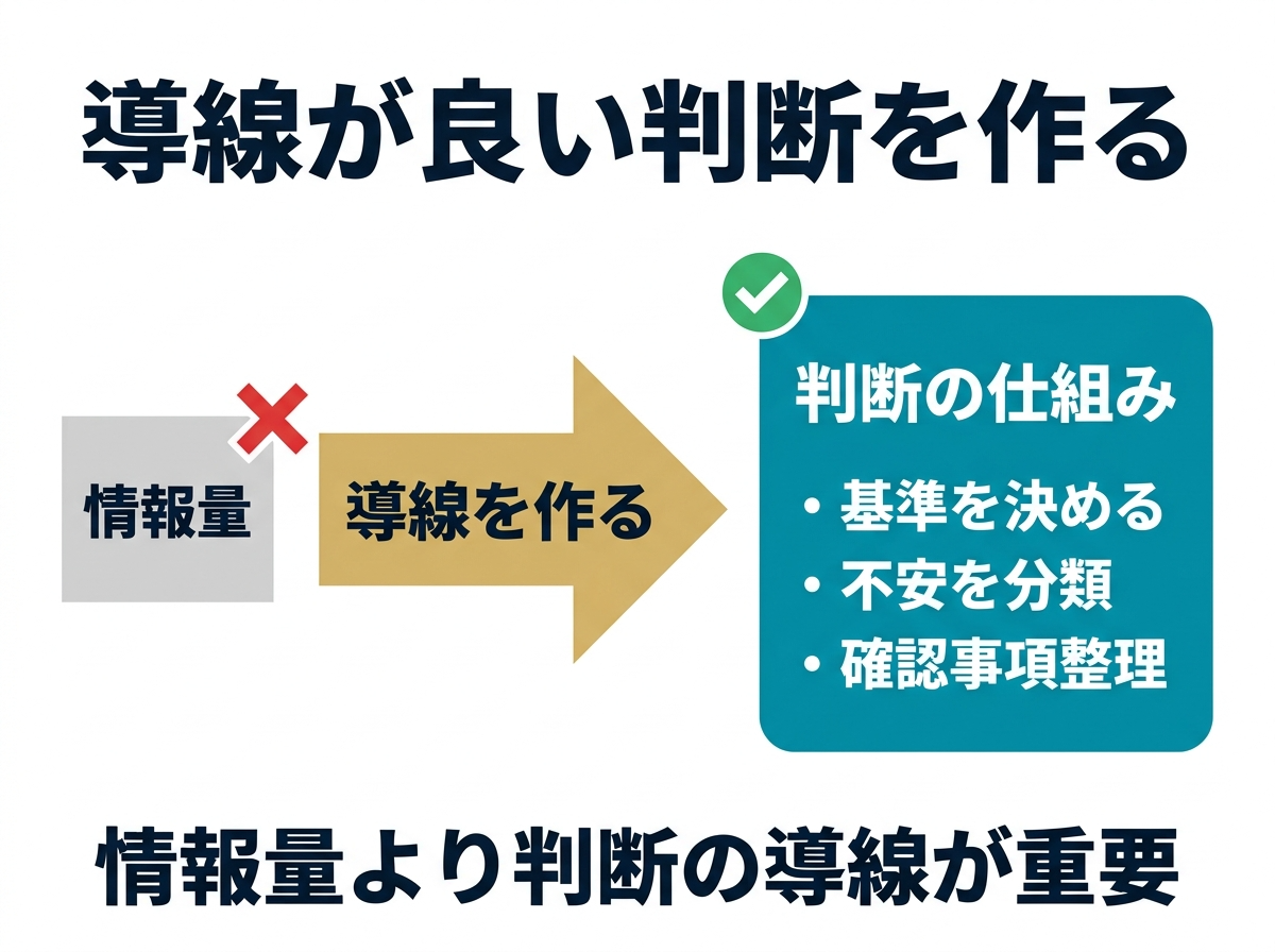 ① 14不安を確認事項に変える情報整理術６