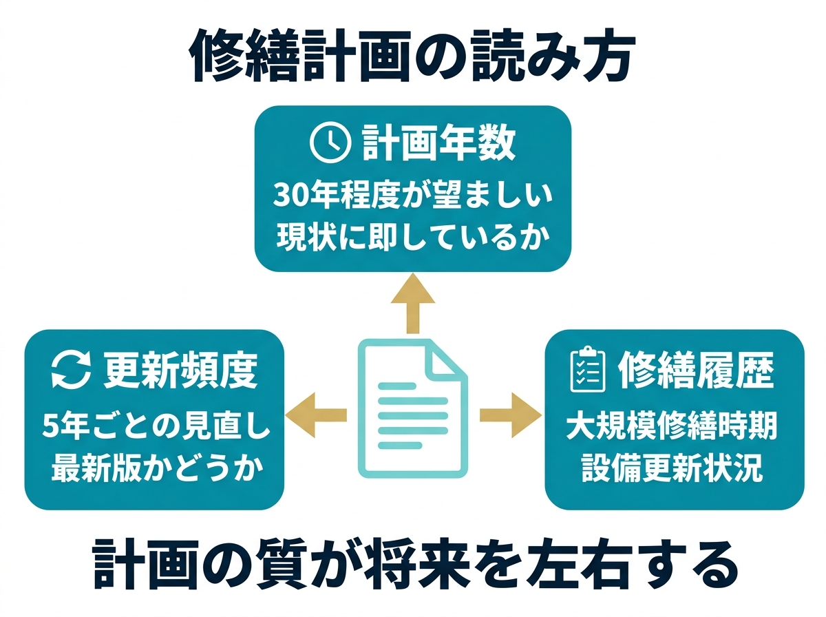 ① 7中古マンション投資で最重要の管理チェック４