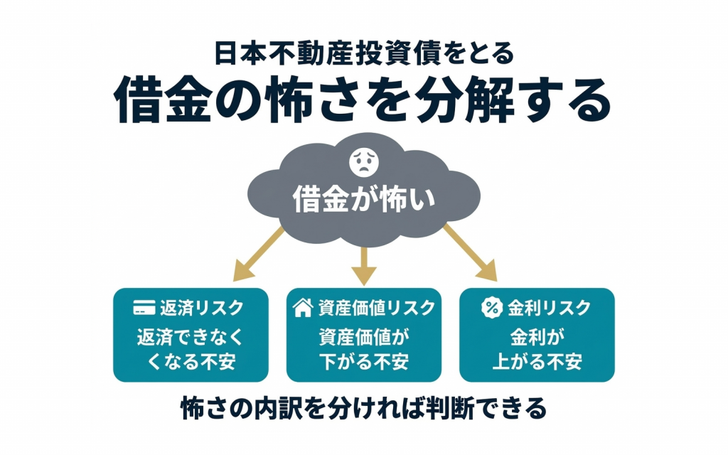 不動産投資の借金が怖い人へ