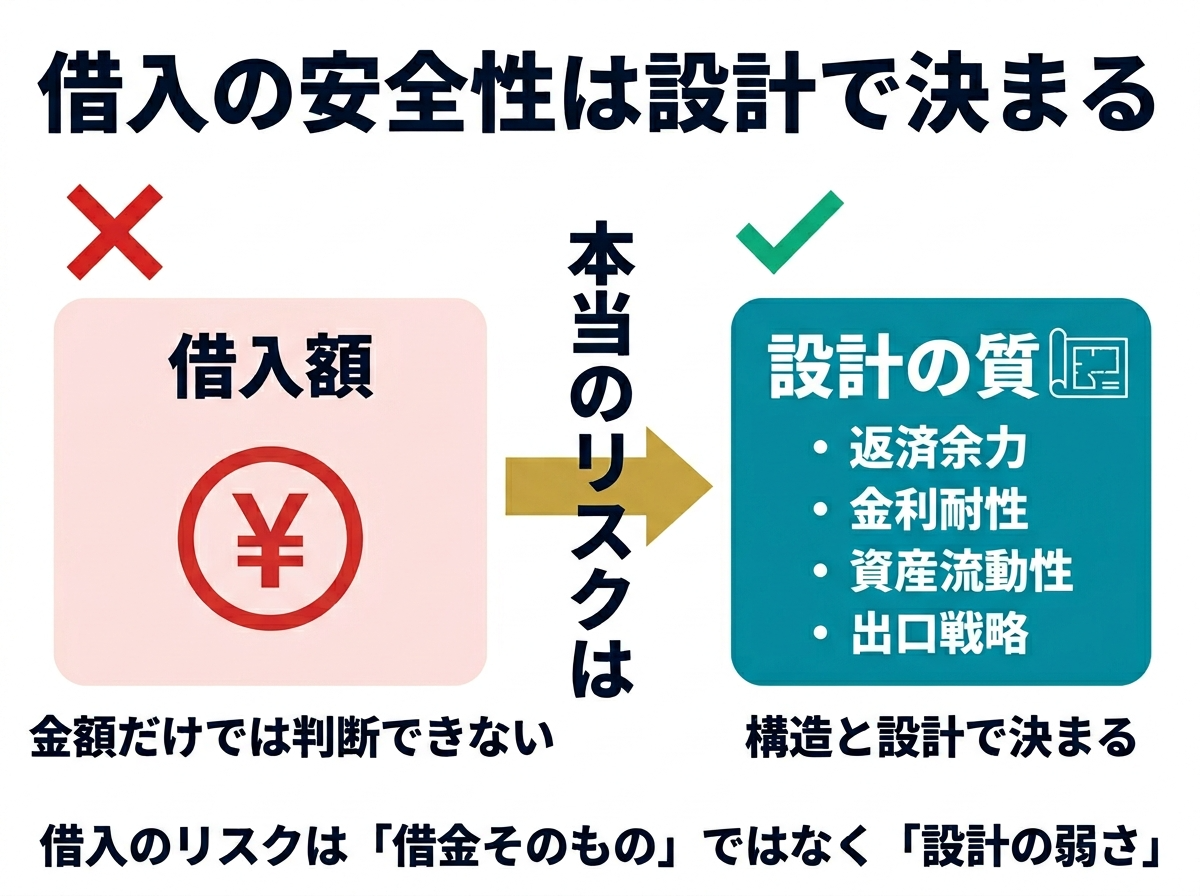 ① 8不動産投資の借金が怖い人へ６