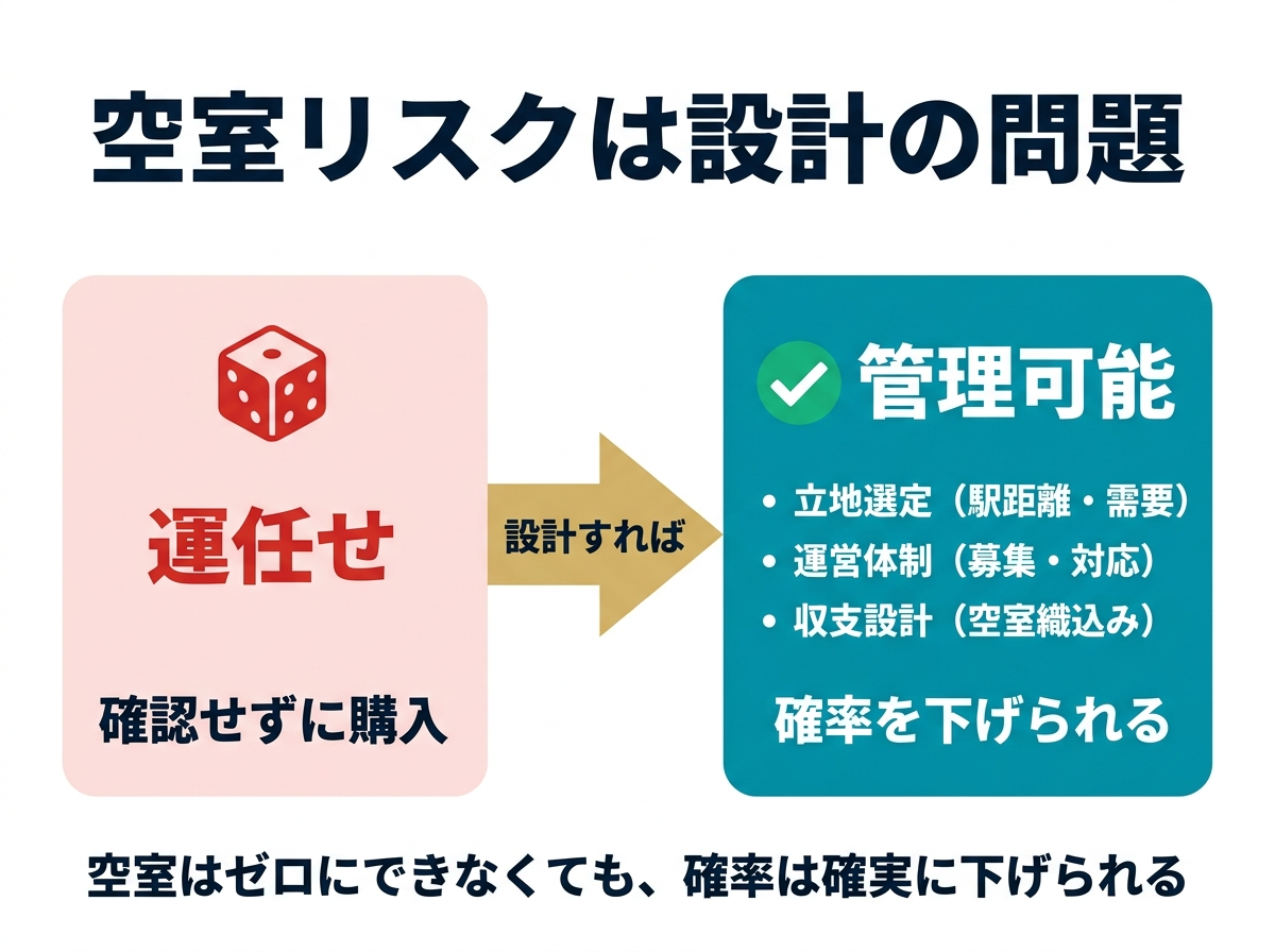 ① 9空室リスクはどこまで下げられるか６