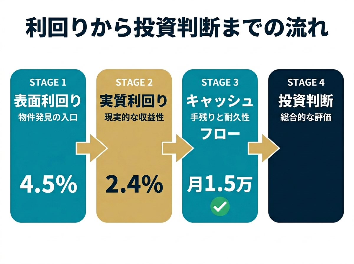 ② 10画像案：まとめ図