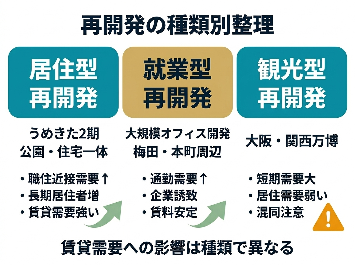 ② 11画像案：再開発の種類別整理図