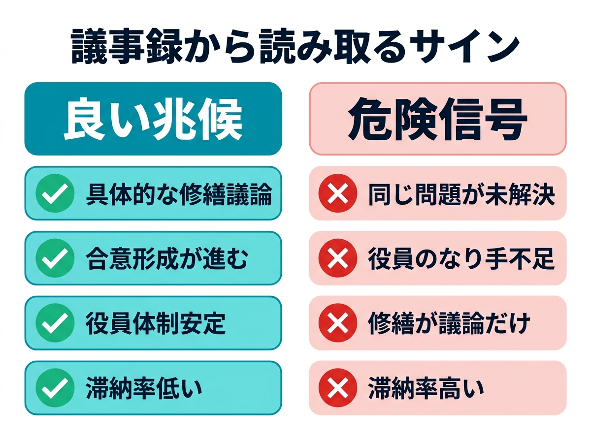 ② 12画像案：議事録から読み取る良い兆候と危険信号の比較図