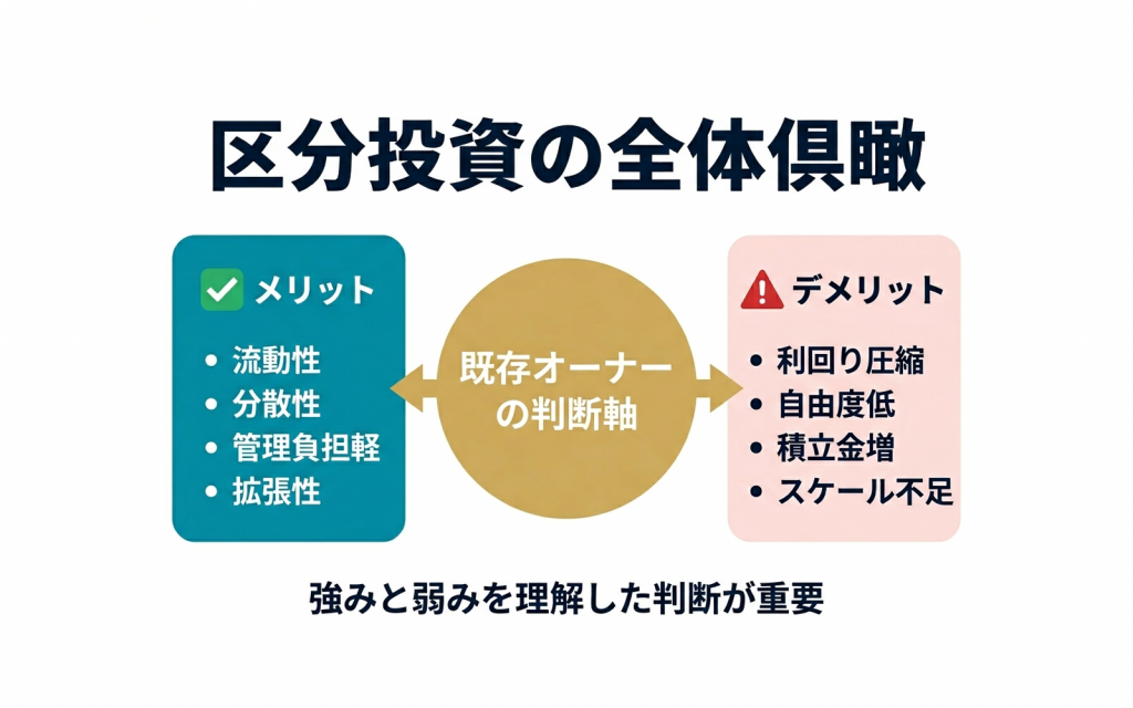 区分マンション投資のメリット・デメリット