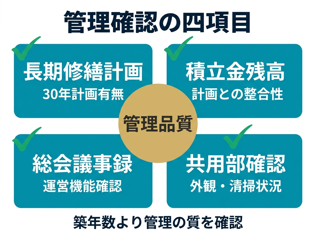 ② 9画像案：管理確認の実務図