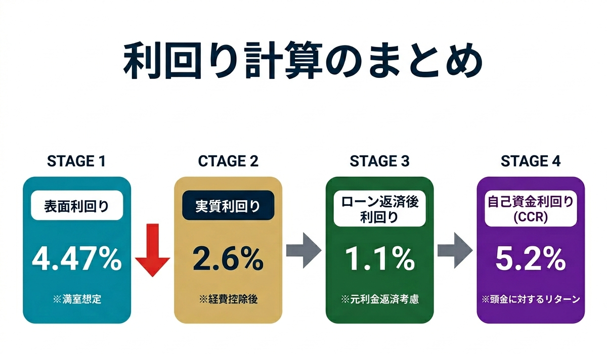 ③ 2画像案：まとめ図