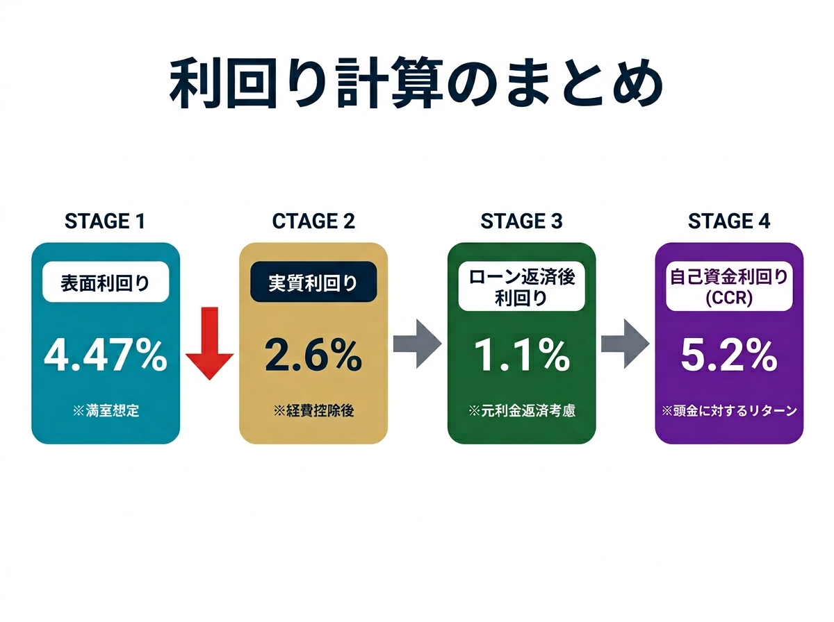 ③ 2画像案：まとめ図