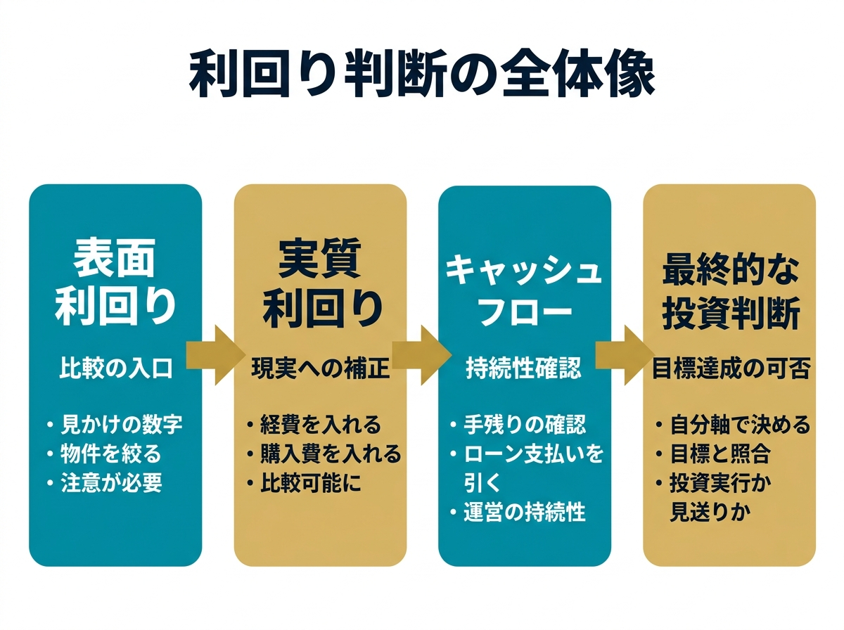 ③画像案：まとめ図